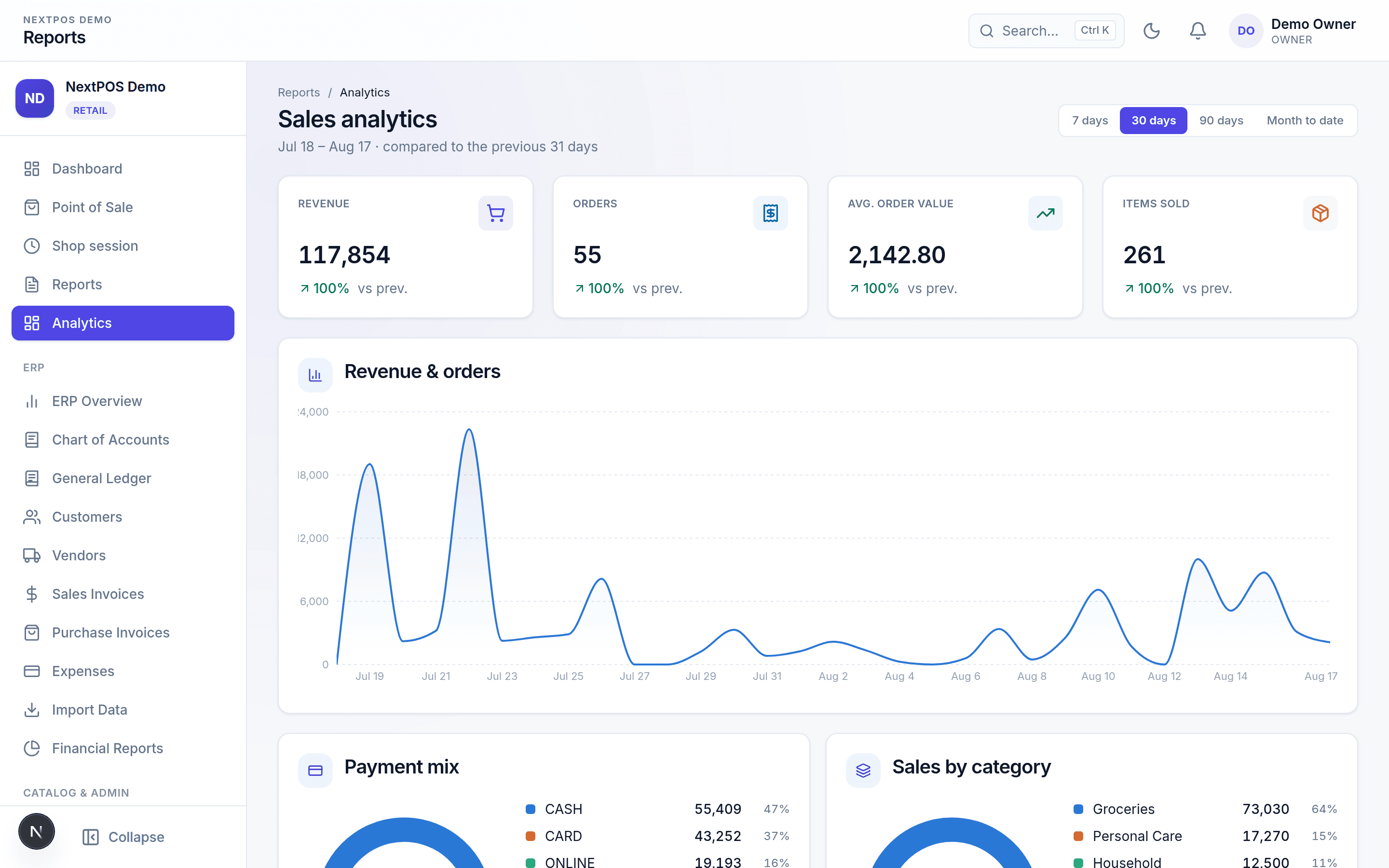 NextPOS analytics — revenue and orders trend, payment mix, and sales by category